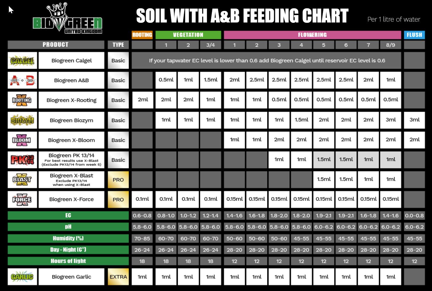 biogreen_soilAB